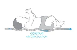 Babymatex AeroLine Oxi Dandelion 35x75 Cm Matrasbeschermer TB0404_02 -Baby Verkoop babymatex oxi drukverlagende matrastopper tb0211 324 327 331 4 6