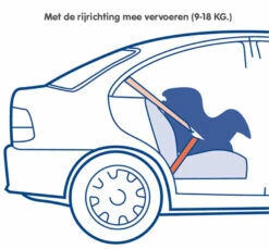 Nania Maxim Eco Grey 0-18 Kg Autostoel 1009500913-X2 -Baby Verkoop nania maxim eco grey 0 18 kg autostoel 1009500913 x2 7